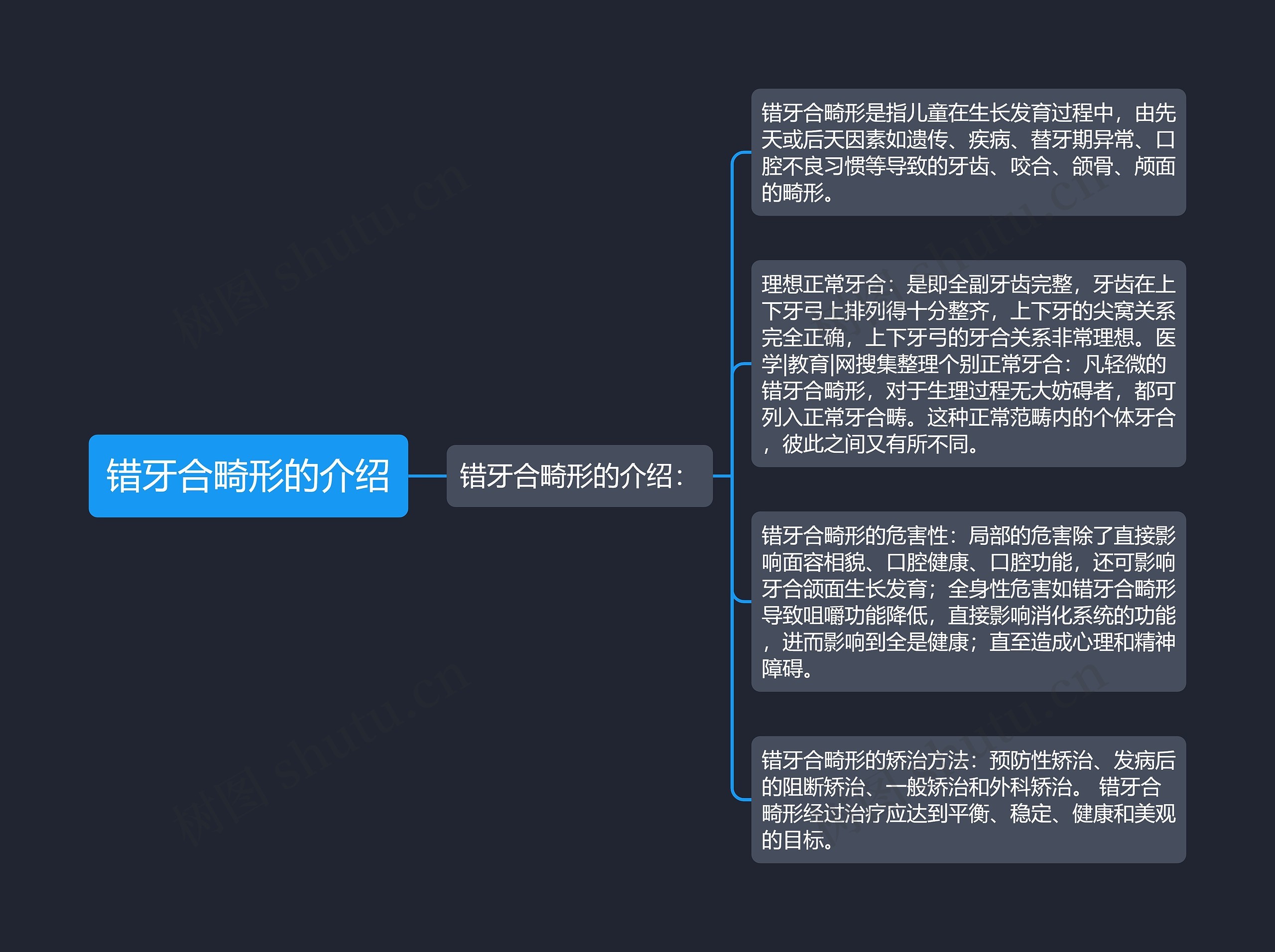 错牙合畸形的介绍