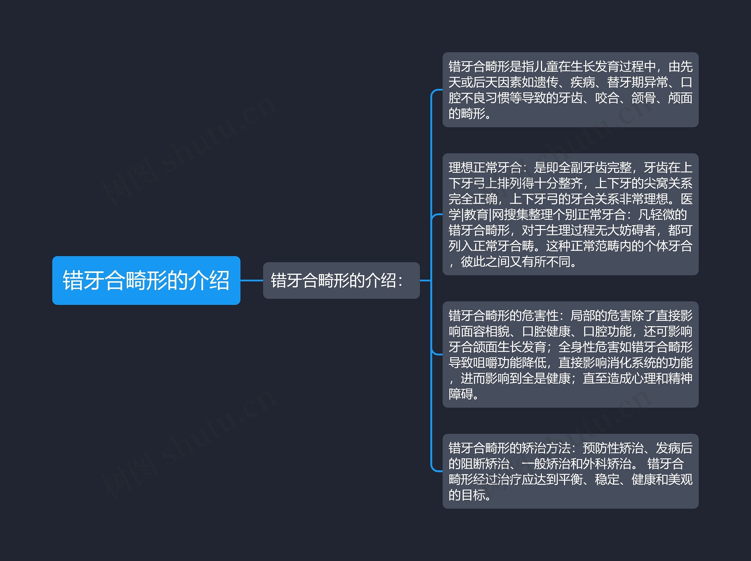 错牙合畸形的介绍思维导图