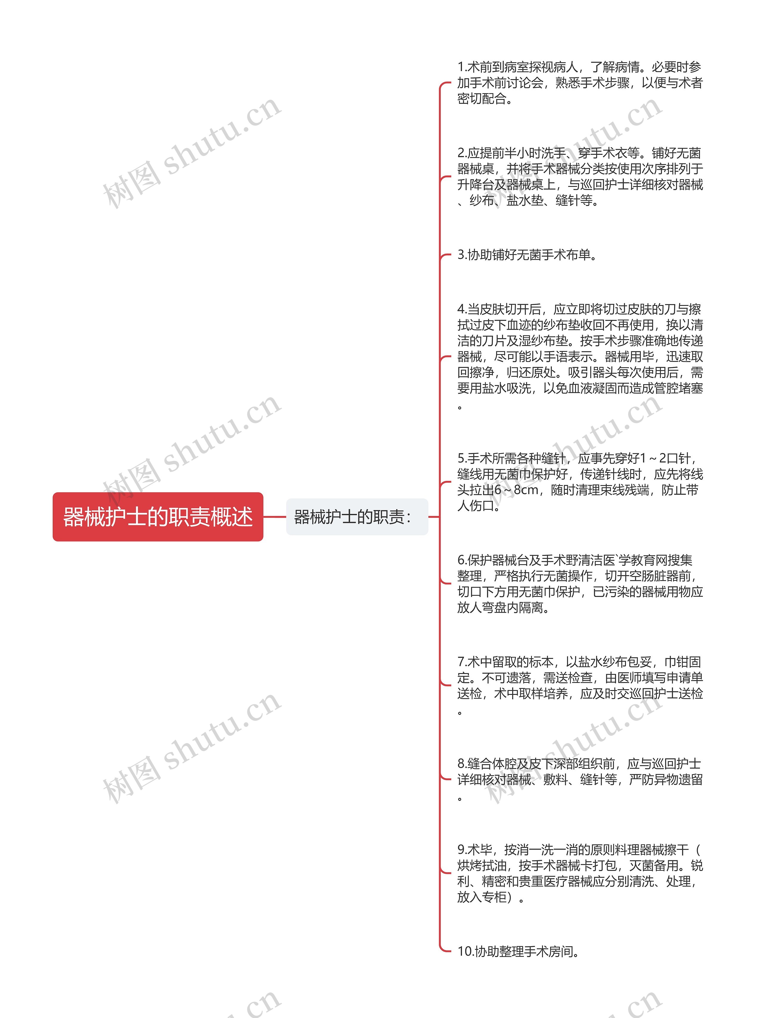 器械护士的职责概述 器械护士的职责概述