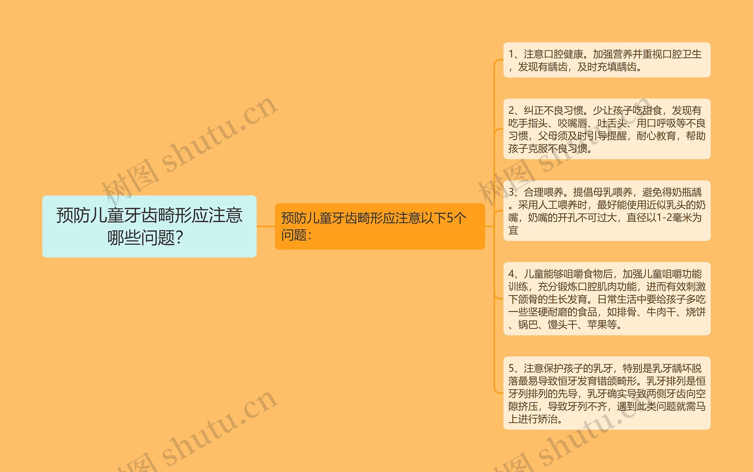 预防儿童牙齿畸形应注意哪些问题？思维导图