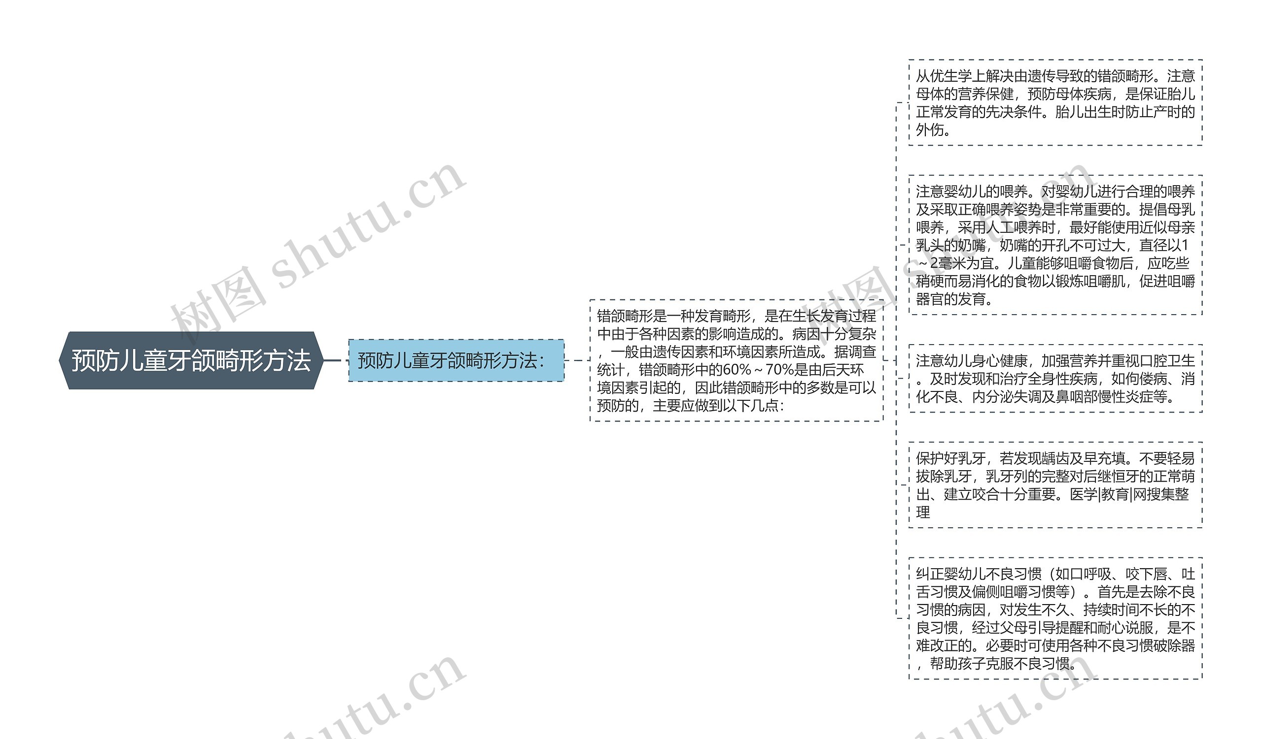 预防儿童牙颌畸形方法 预防儿童牙颌畸形方法