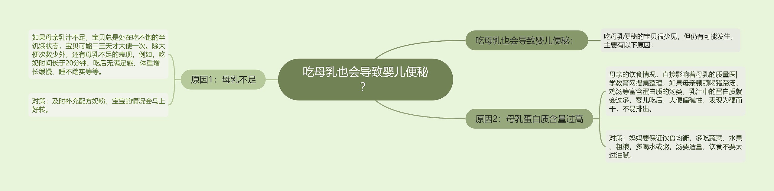 吃母乳也会导致婴儿便秘？