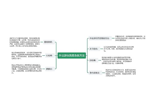 外出游玩简易急救方法