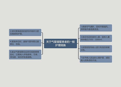 关于气管插管患者的一般护理措施