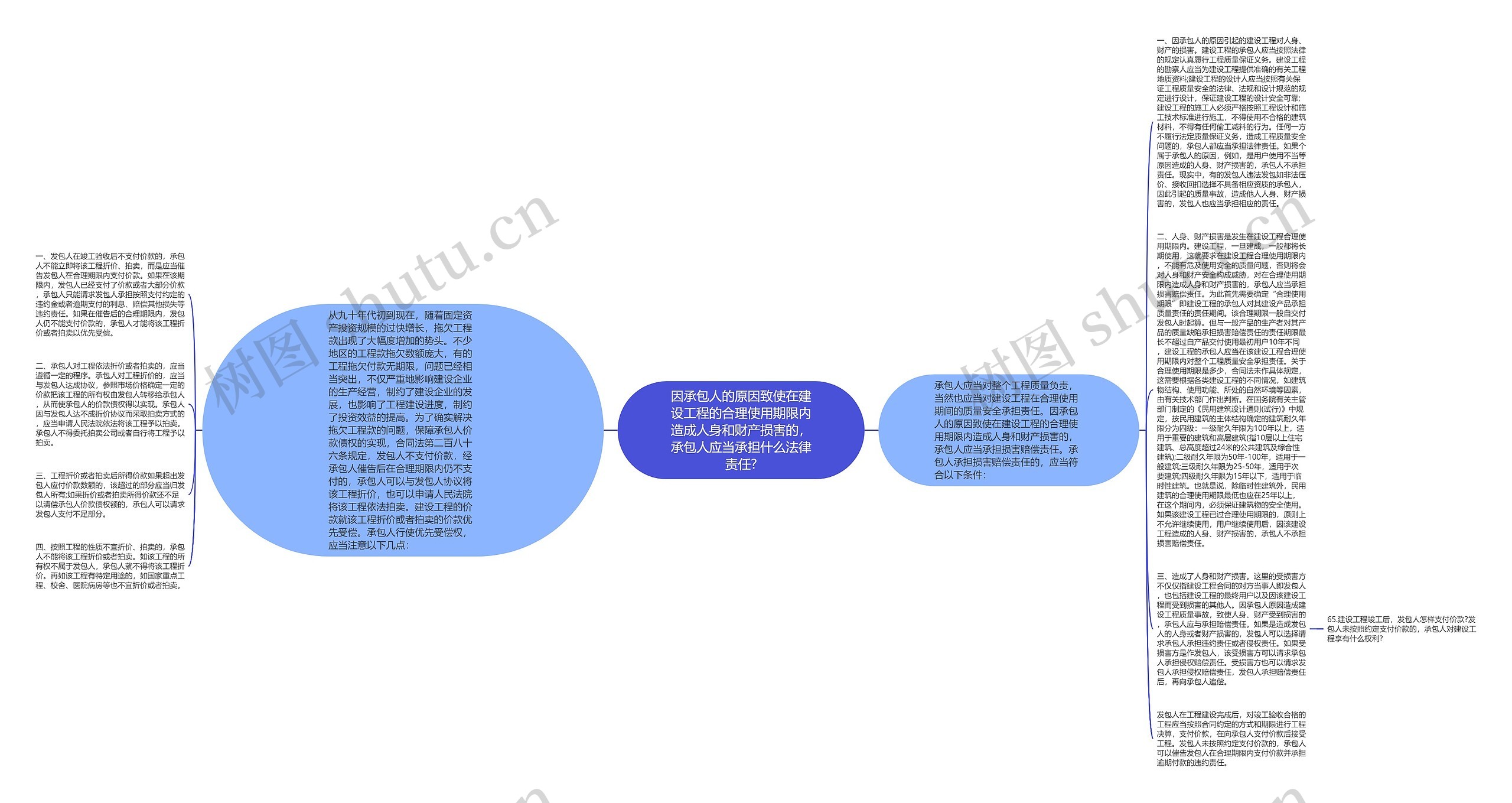 因承包人的原因致使在建设工程的合理使用期限内造成人身和财产损害的，承包人应当承担什么法律责任?