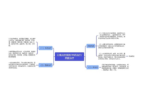 口角炎的预防/中药治疗/西医治疗