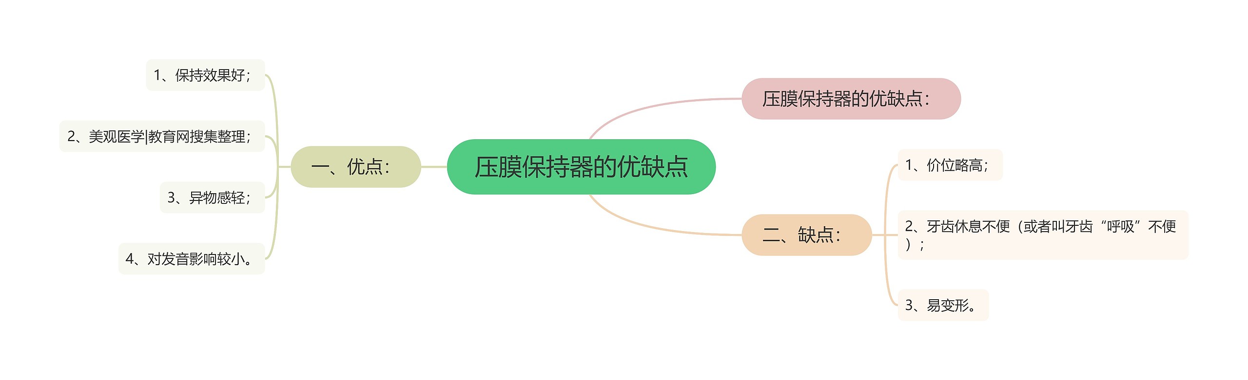 压膜保持器的优缺点思维导图