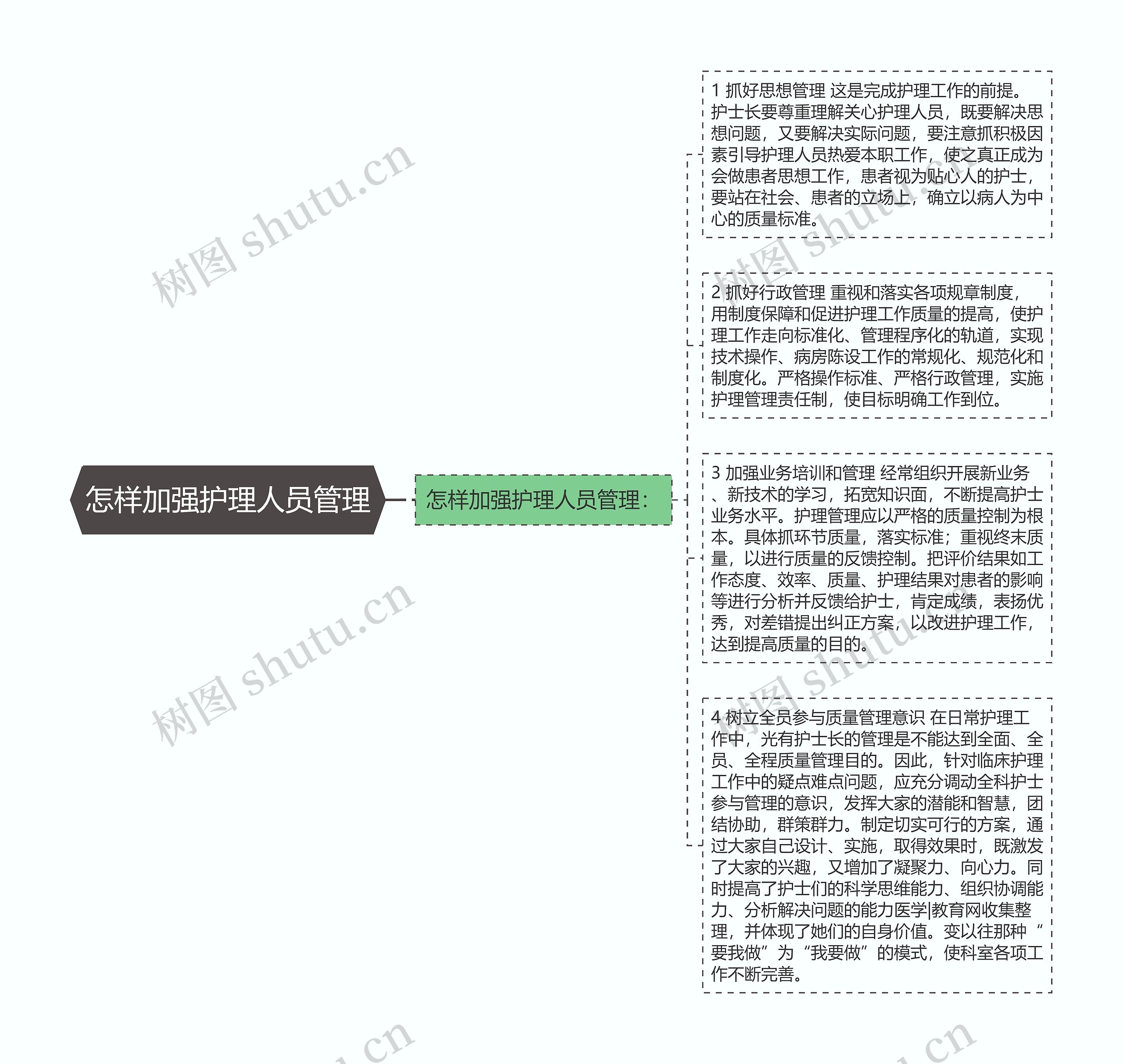 怎样加强护理人员管理