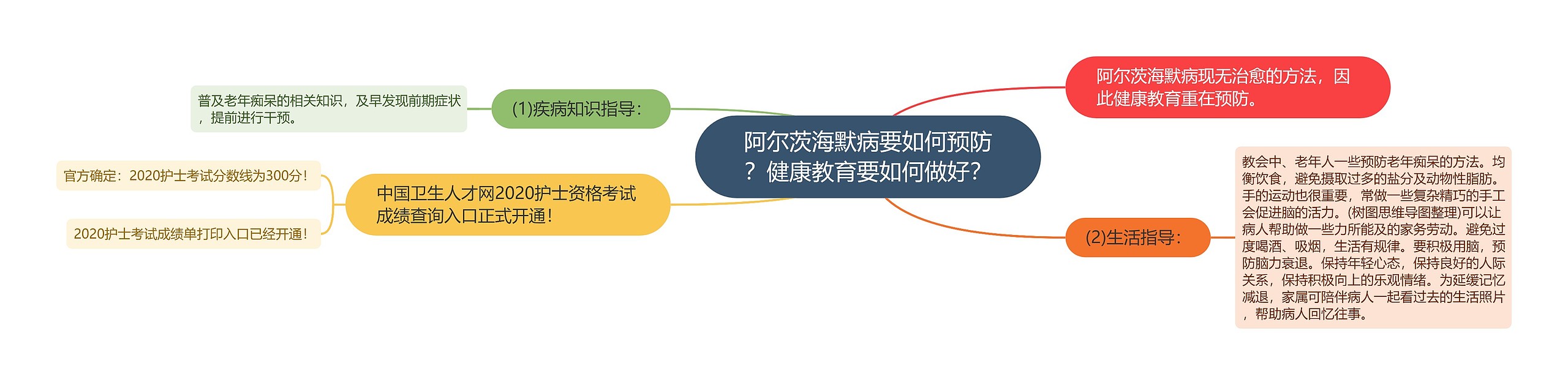 阿尔茨海默病要如何预防？健康教育要如何做好？