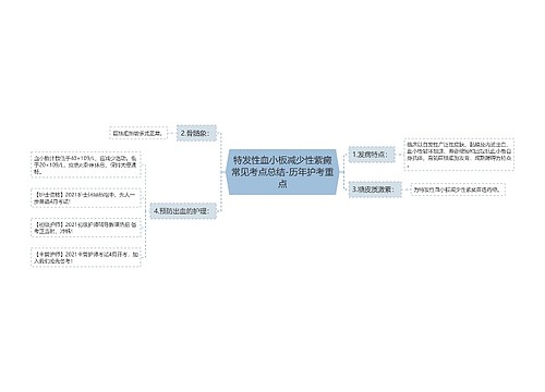 特发性血小板减少性紫癜常见考点总结-历年护考重点