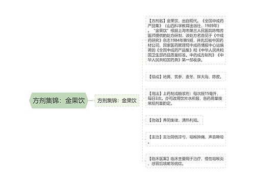 方剂集锦：金果饮