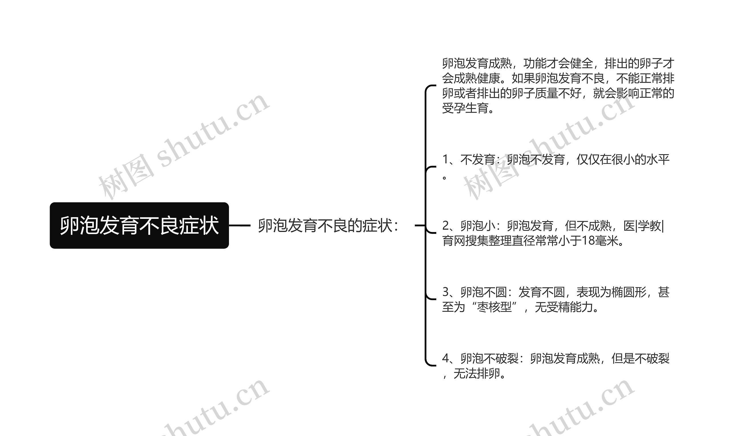 卵泡发育不良症状