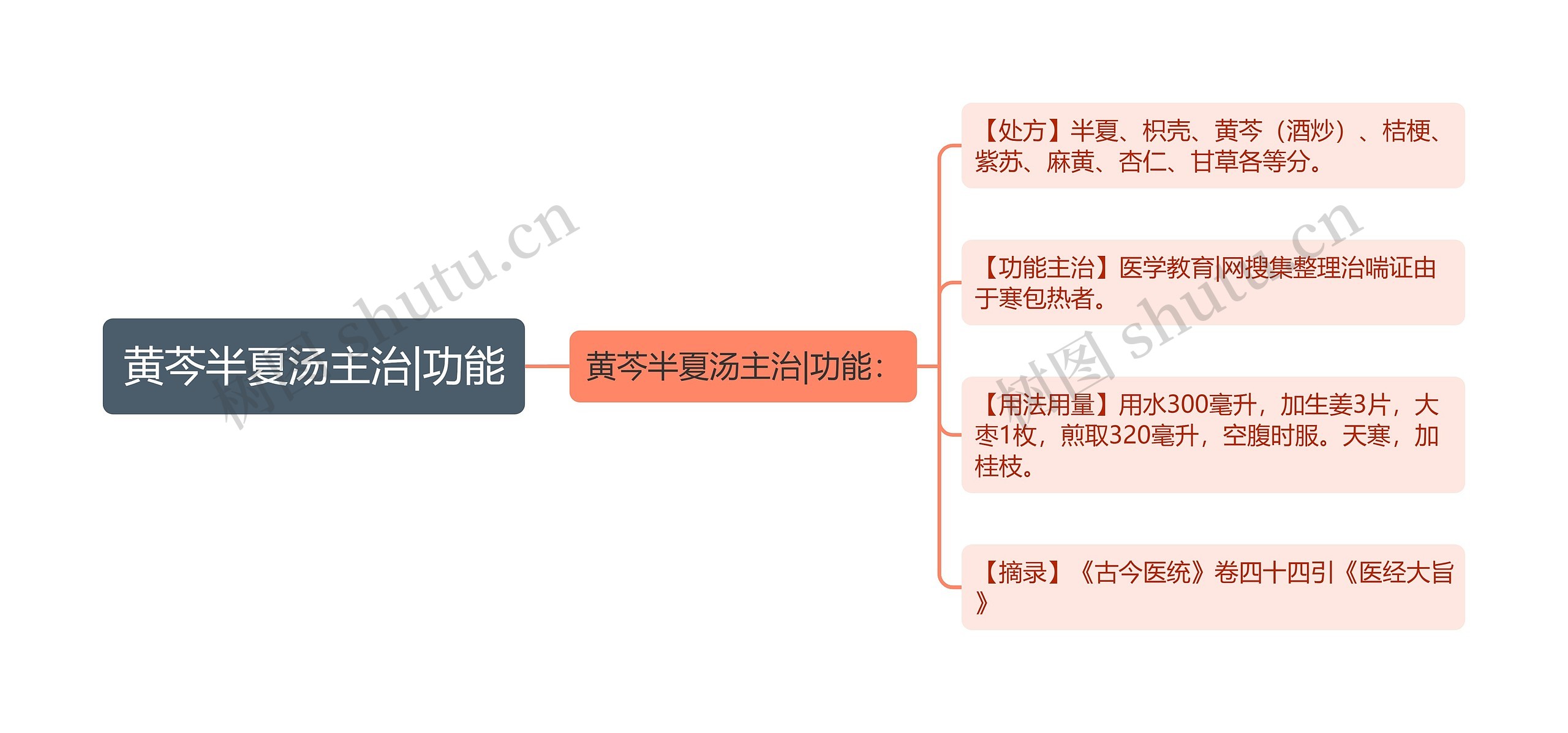 黄芩半夏汤主治|功能