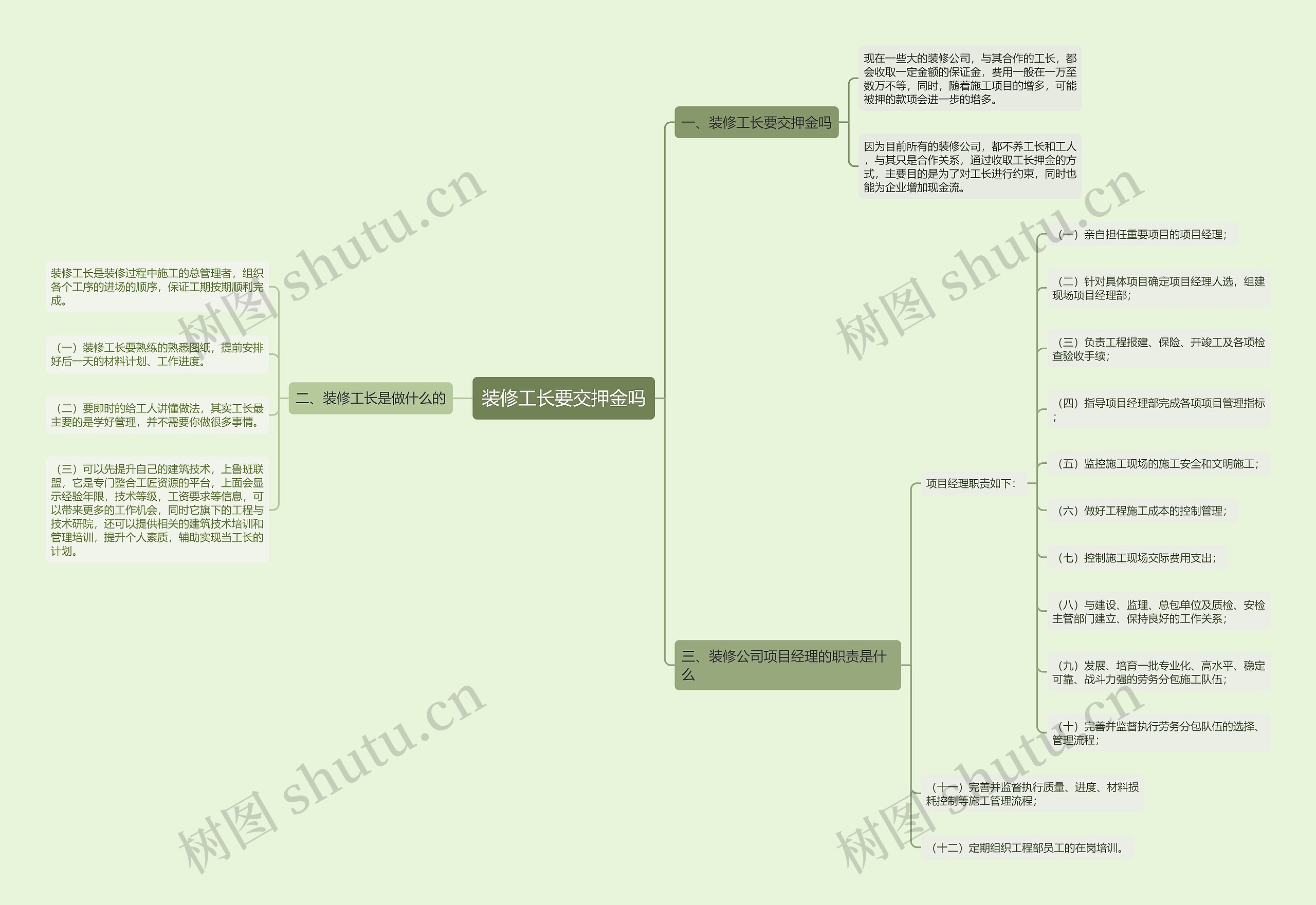 装修工长要交押金吗思维导图