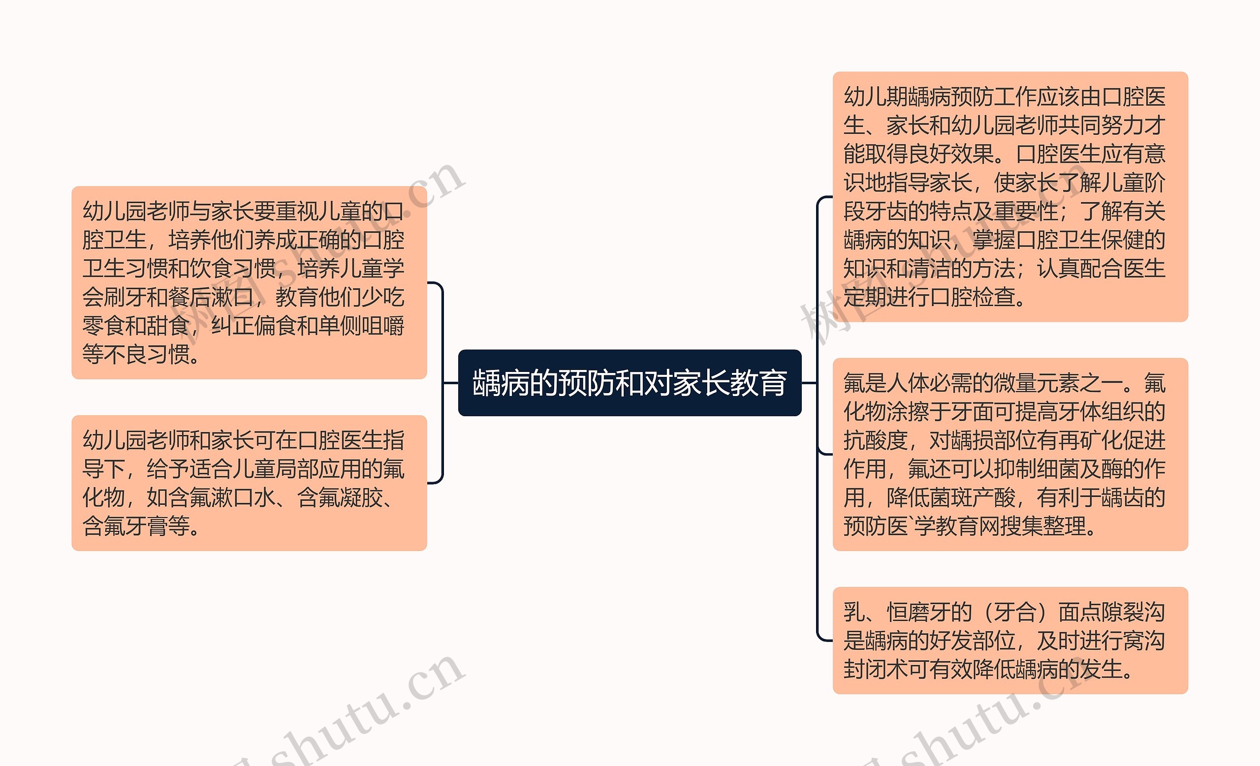 龋病的预防和对家长教育