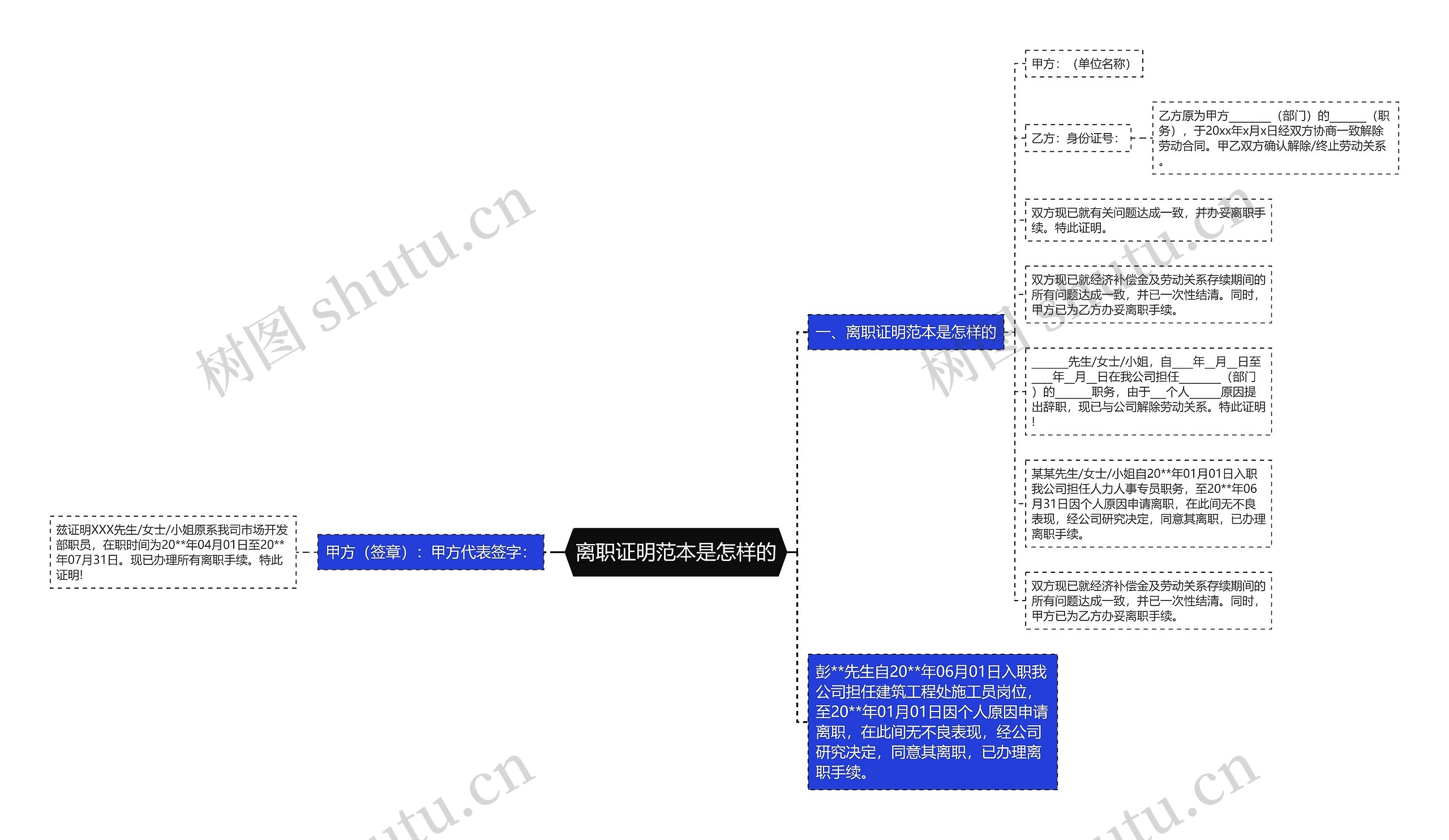 离职证明范本是怎样的思维导图