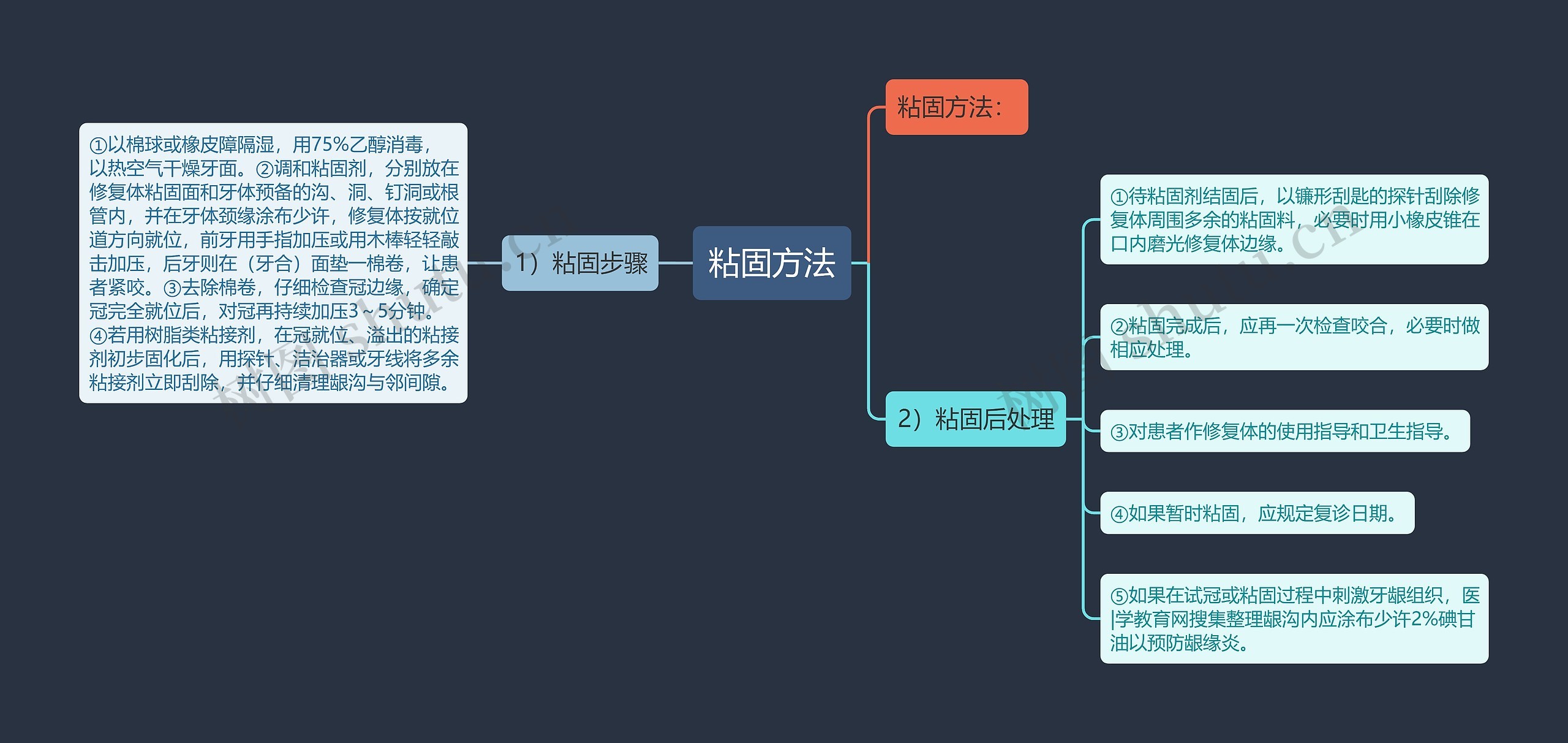 粘固方法思维导图