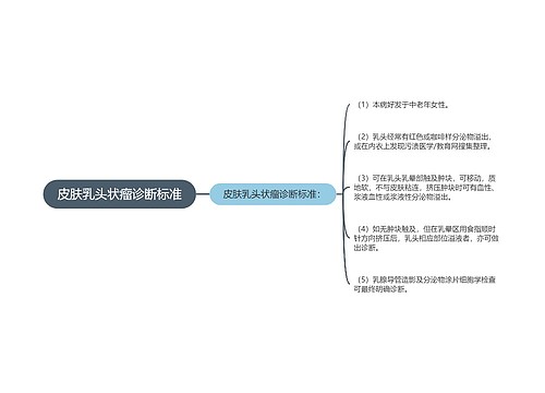 皮肤乳头状瘤诊断标准