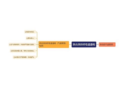 肺炎保持呼吸道通畅