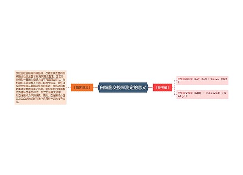 白细胞交换率测定的意义