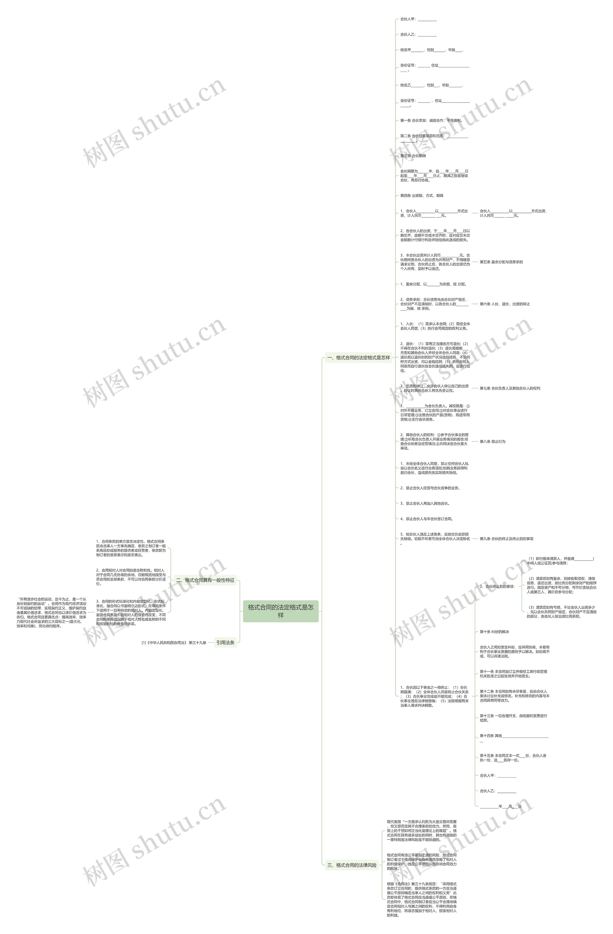 格式合同的法定格式是怎样思维导图