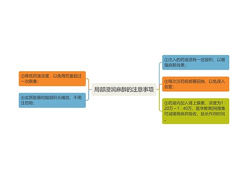 局部浸润麻醉的注意事项