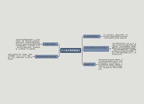 护士基本素质管理法