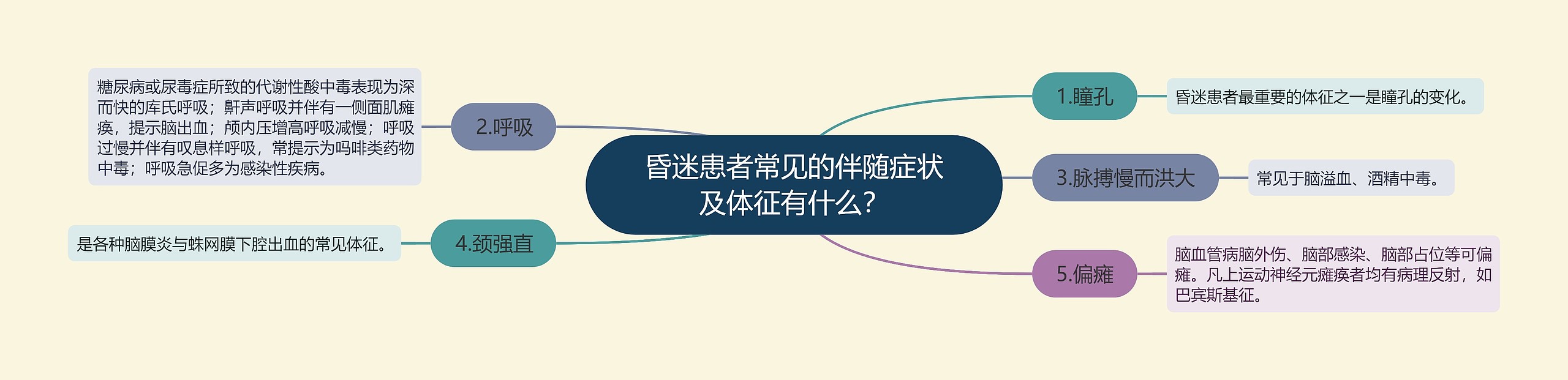 昏迷患者常见的伴随症状及体征有什么？