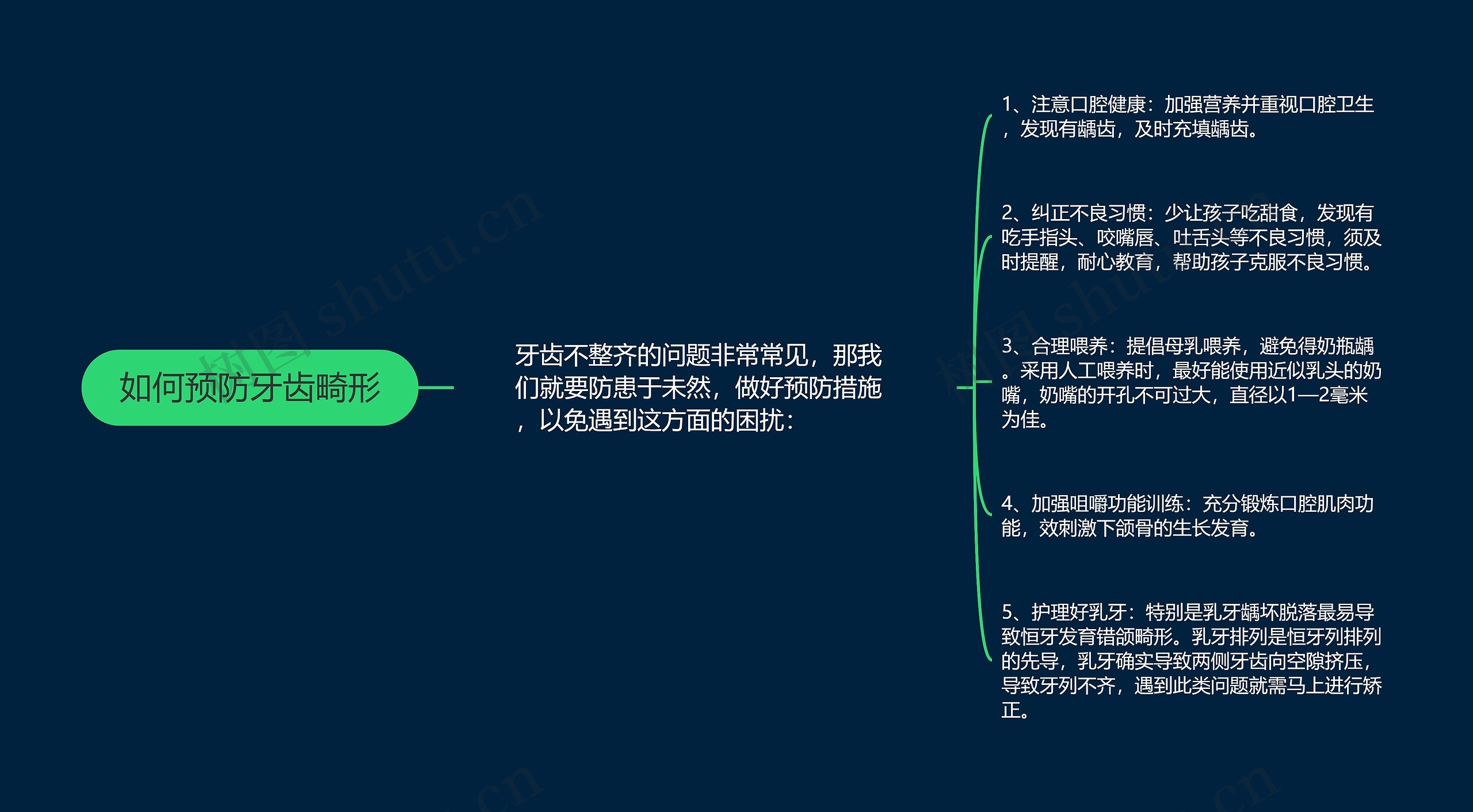 如何预防牙齿畸形思维导图