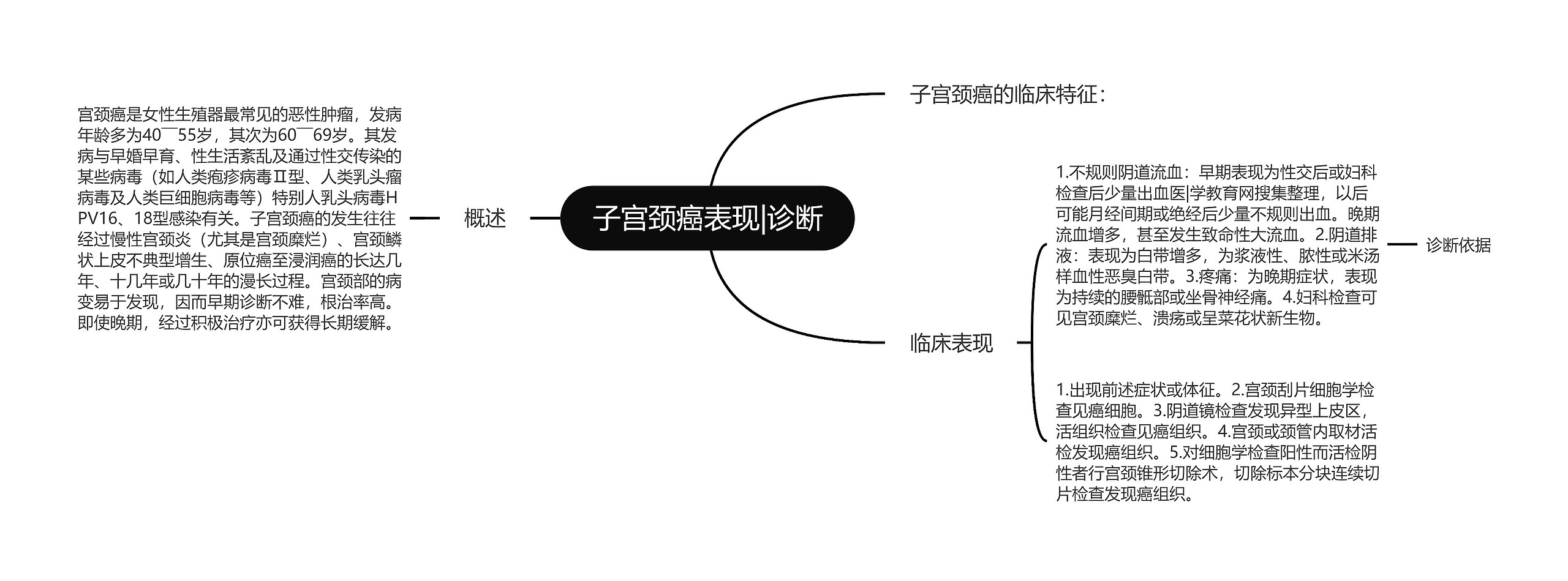 子宫颈癌表现|诊断思维导图