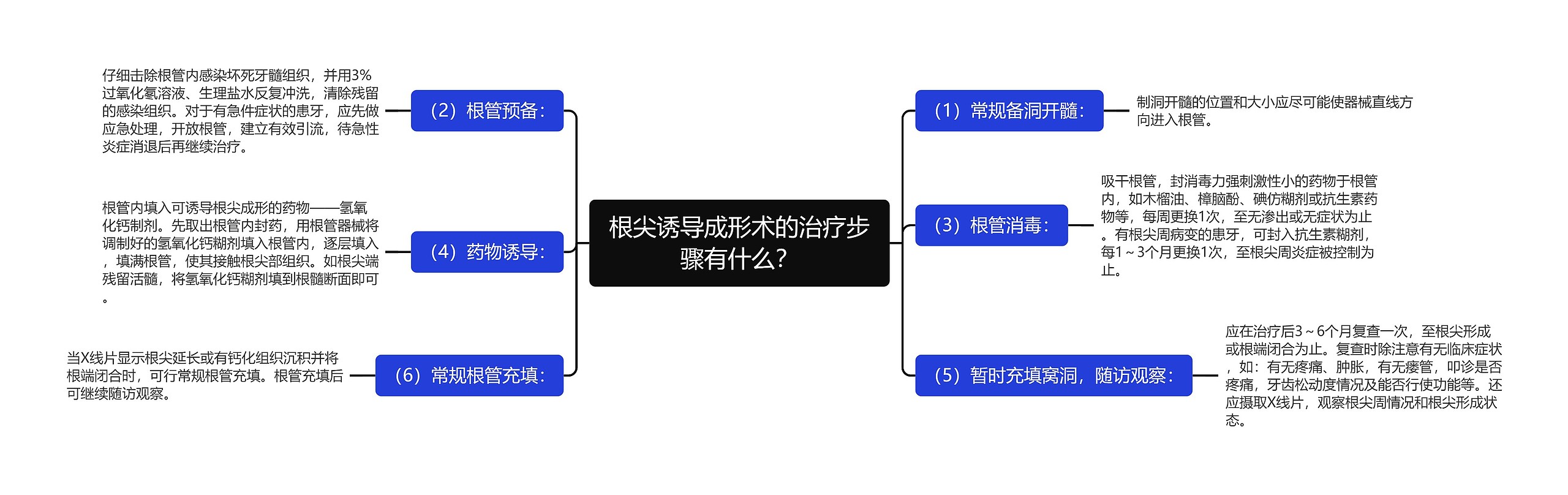 根尖诱导成形术的治疗步骤有什么？