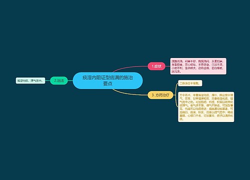 痰湿内阻证型痞满的施治要点