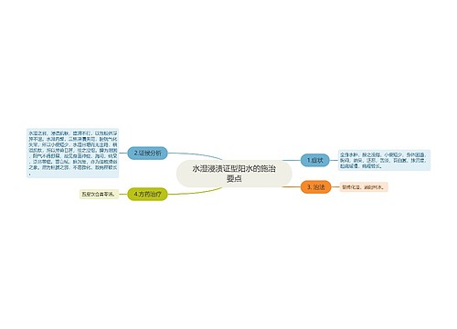 水湿浸渍证型阳水的施治要点