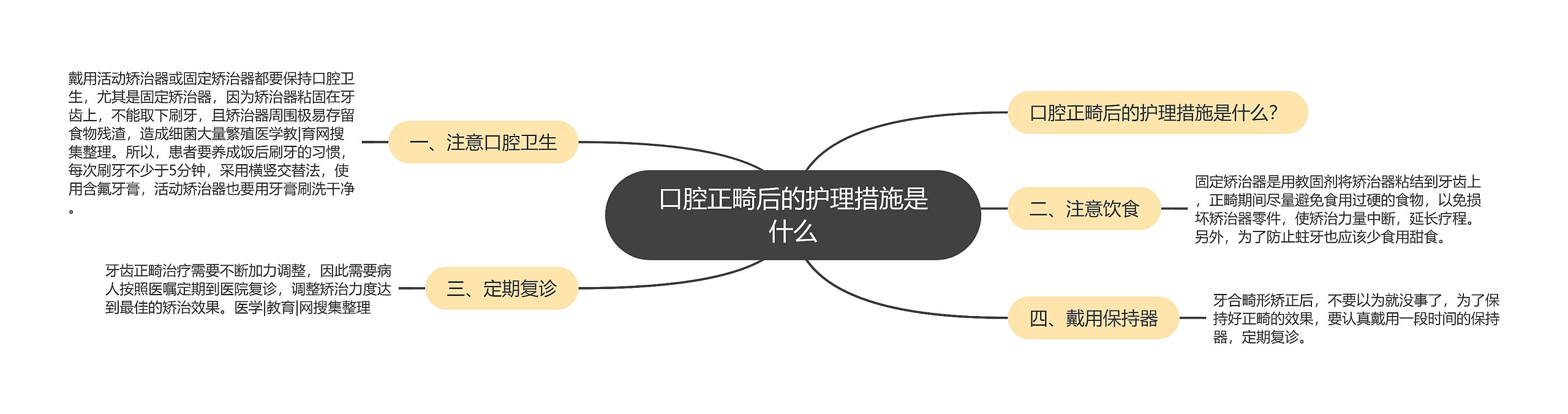 口腔正畸后的护理措施是什么