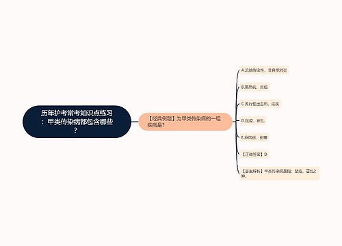 历年护考常考知识点练习：甲类传染病都包含哪些？