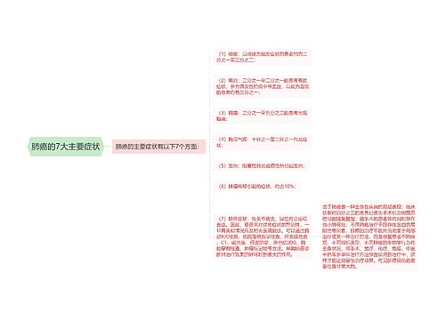 肺癌的7大主要症状