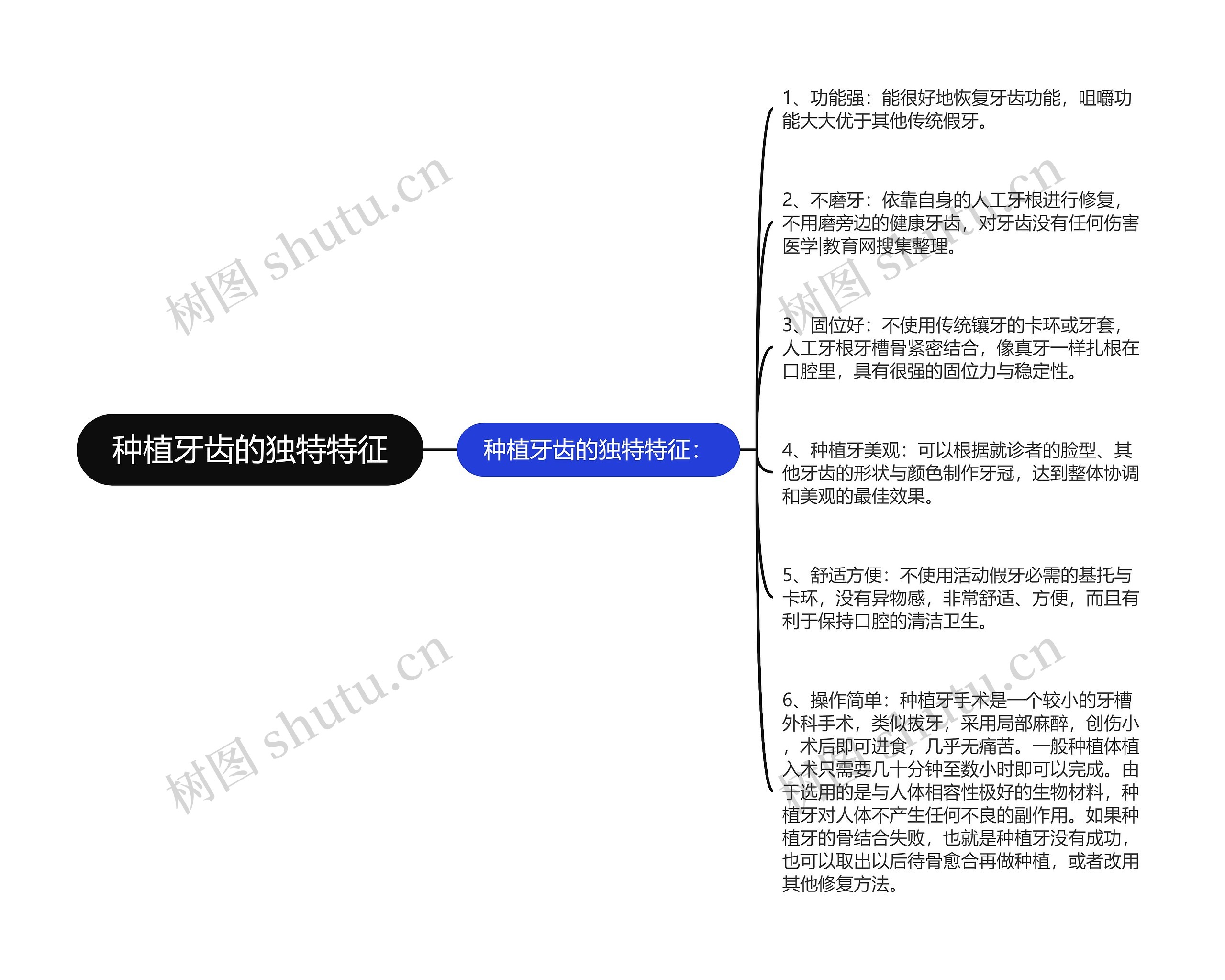 种植牙齿的独特特征