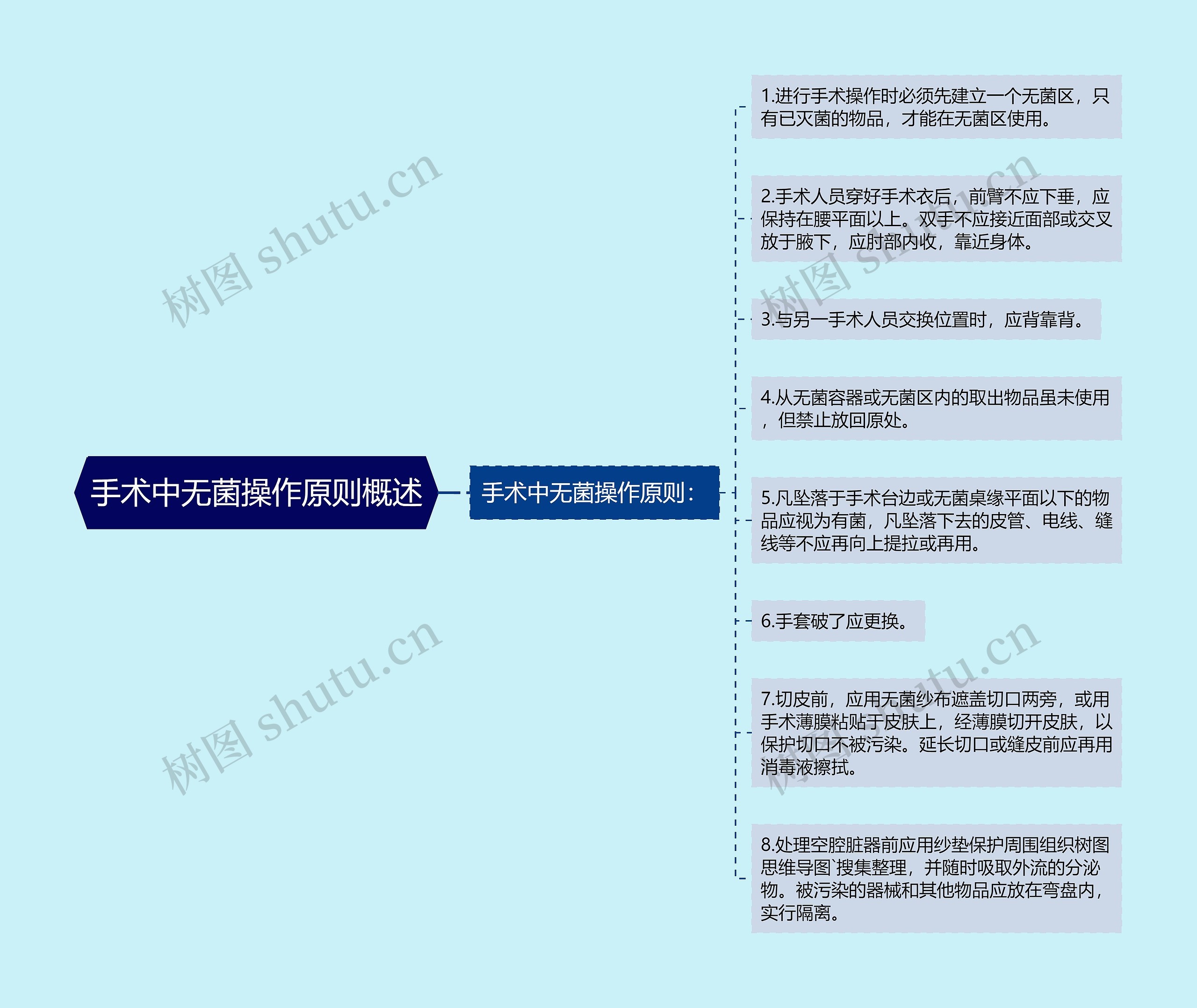 手术中无菌操作原则概述