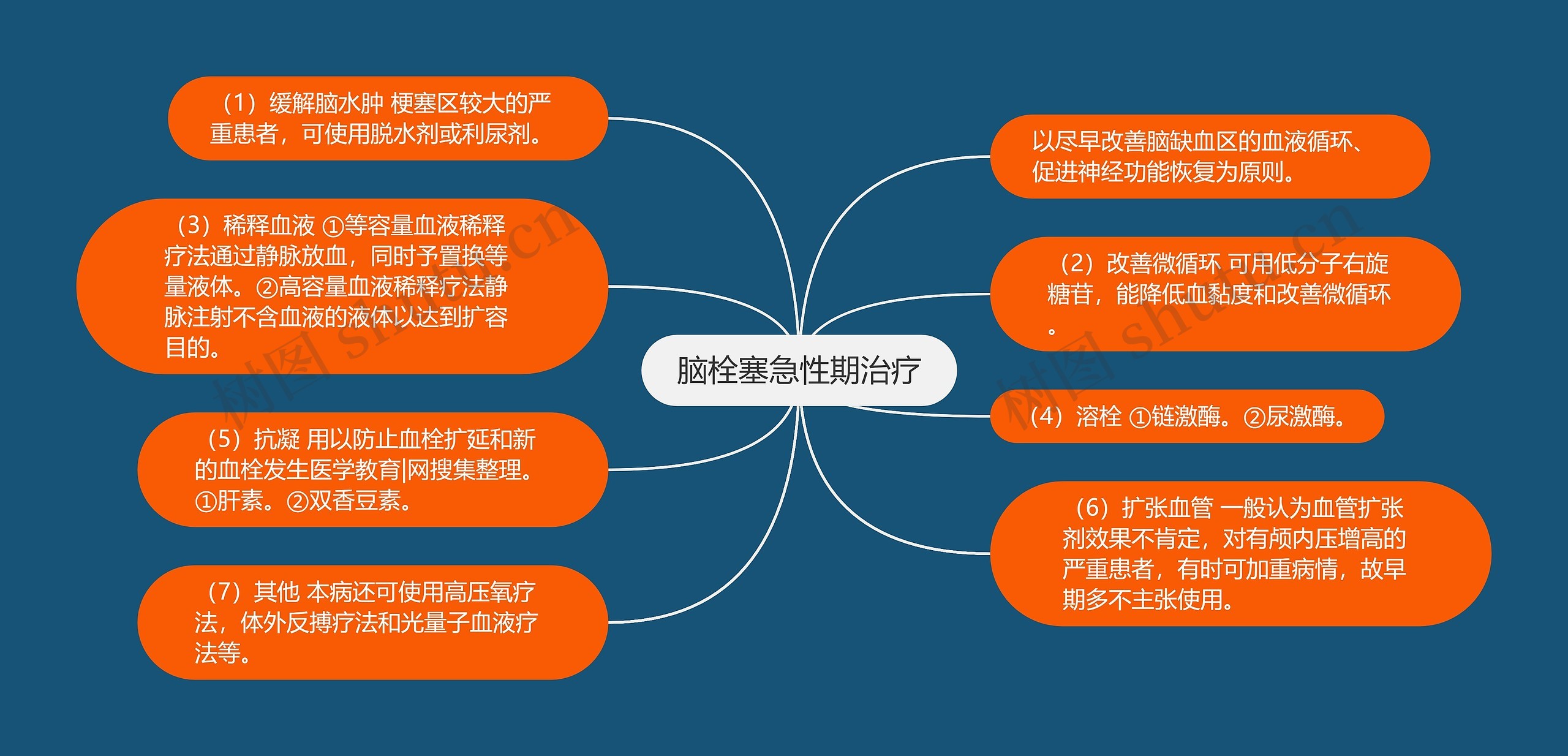 脑栓塞急性期治疗 脑栓塞急性期治疗