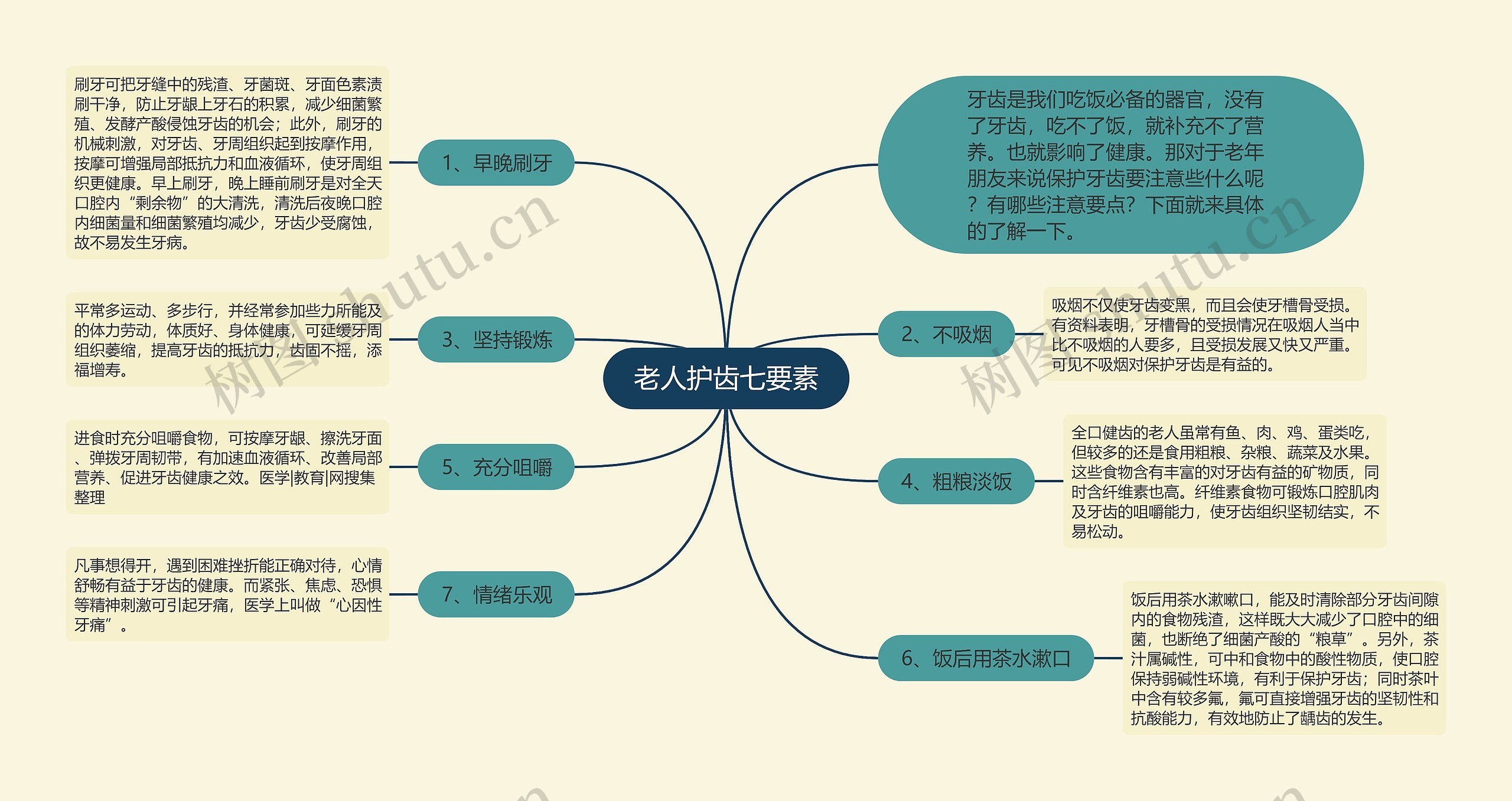 老人护齿七要素