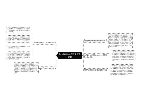 急诊科手术护理安全管理要求