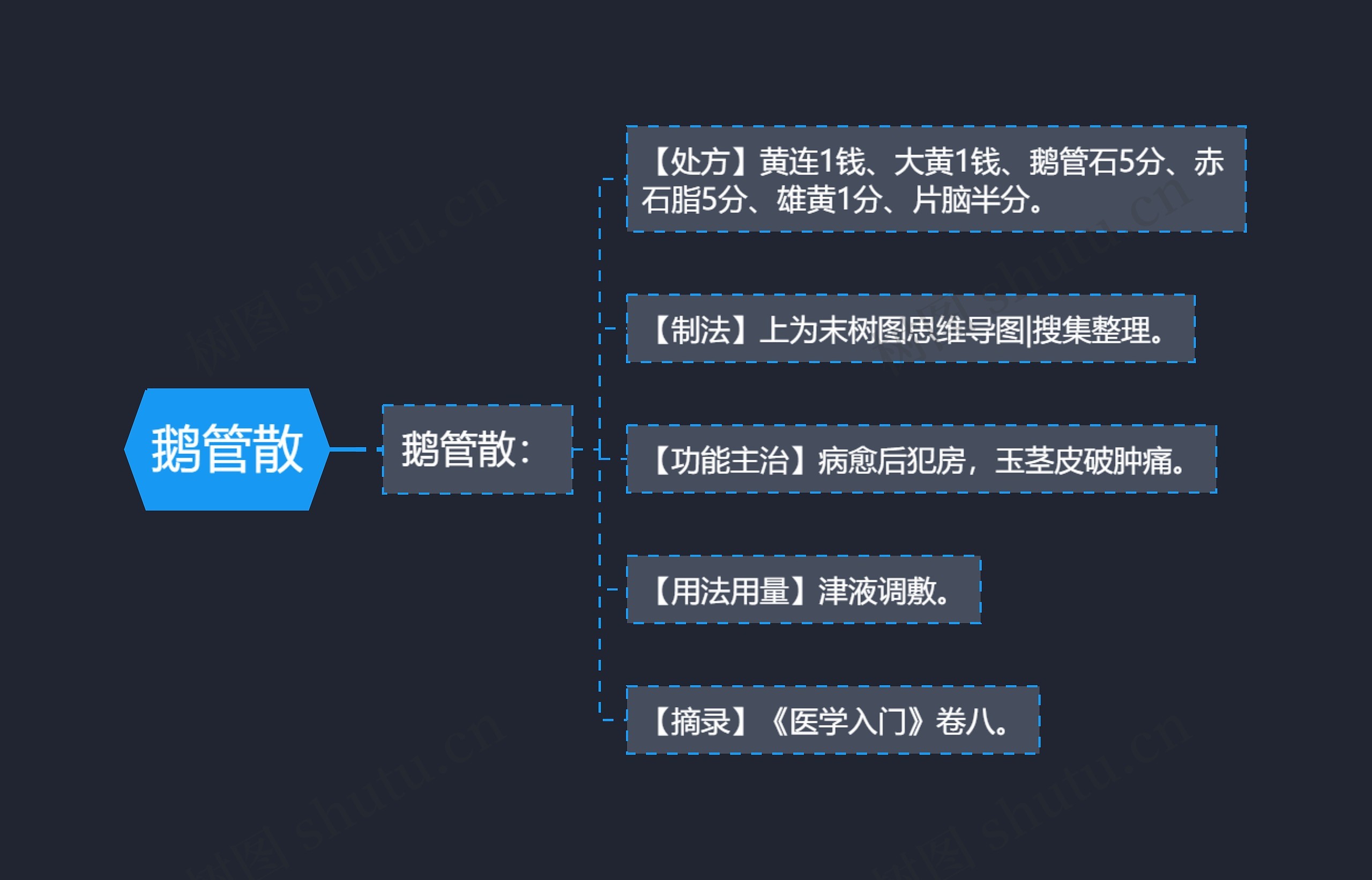 鹅管散思维导图