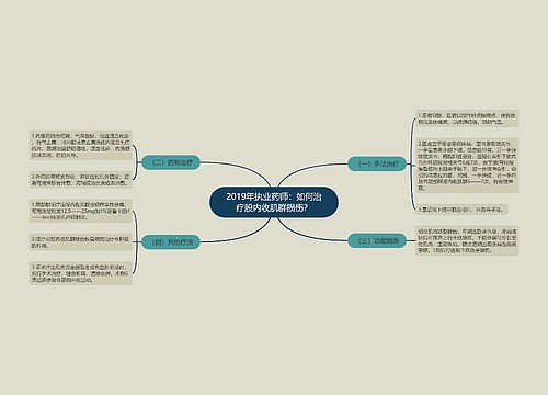 2019年执业药师：如何治疗股内收肌群损伤？