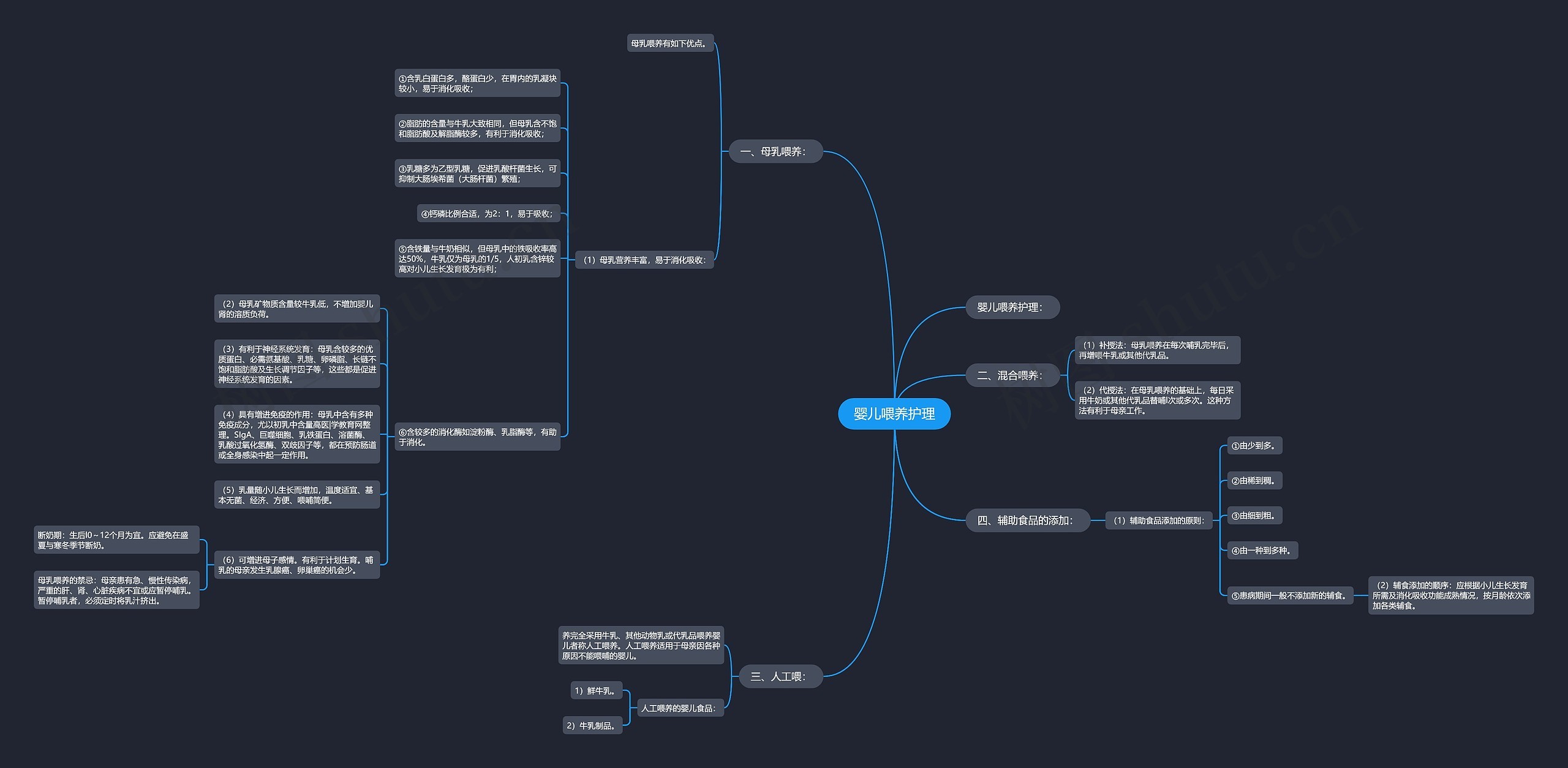婴儿喂养护理思维导图