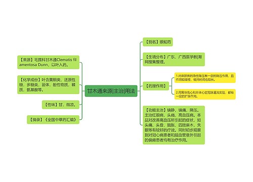 甘木通来源|主治|用法