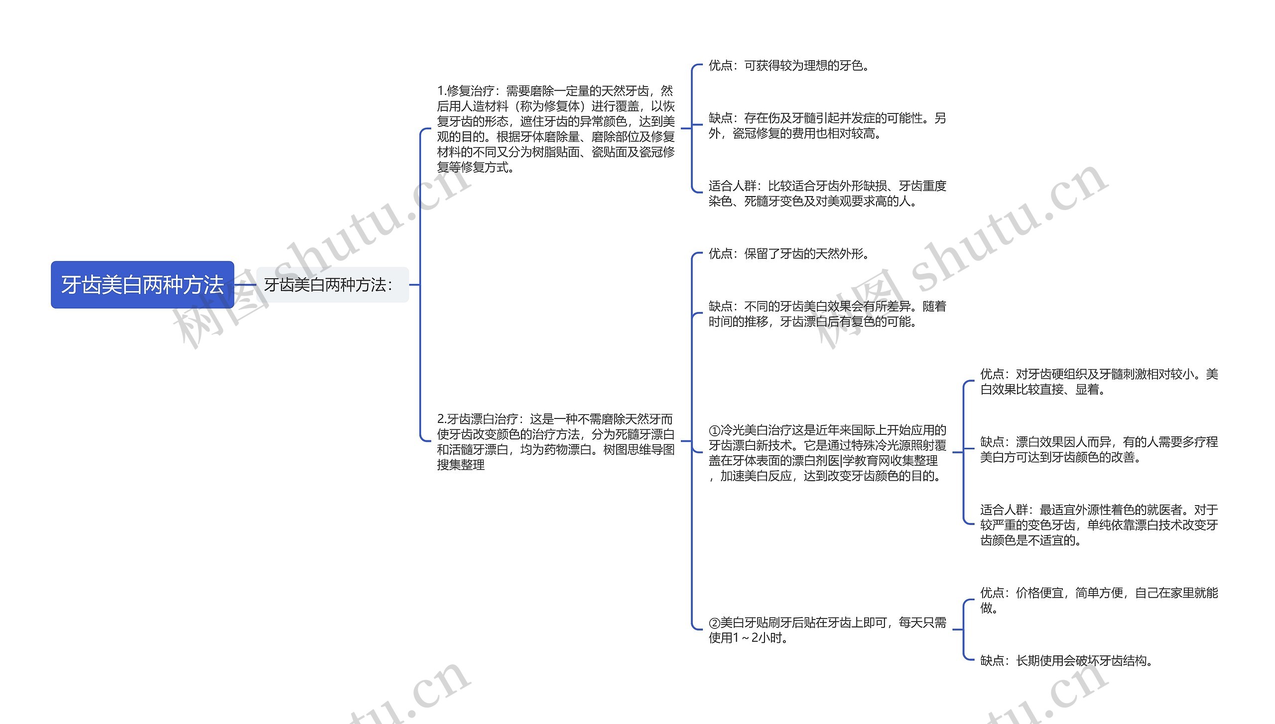 牙齿美白两种方法 牙齿美白两种方法