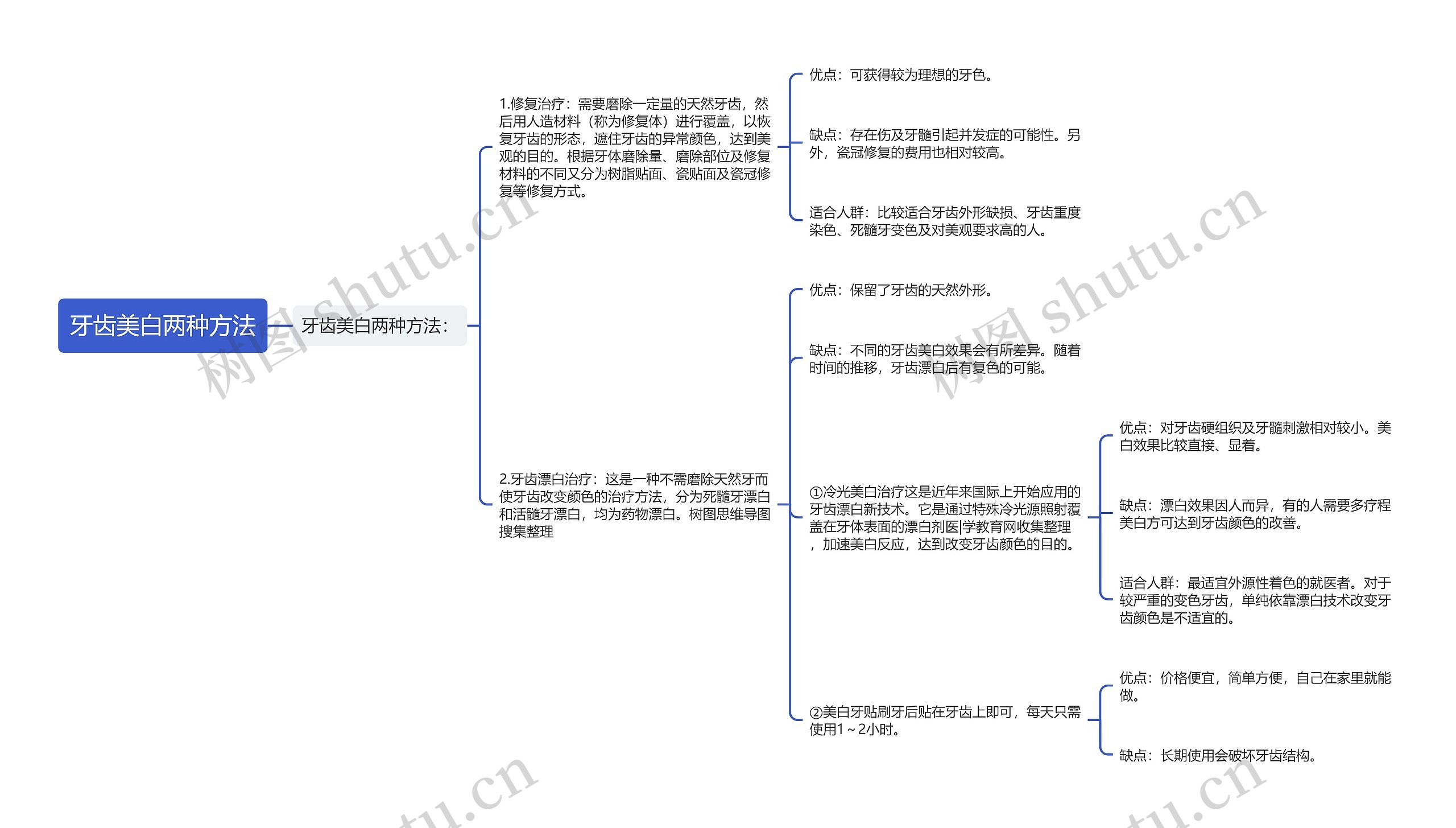 牙齿美白两种方法思维导图