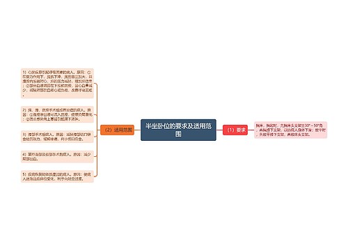 半坐卧位的要求及适用范围