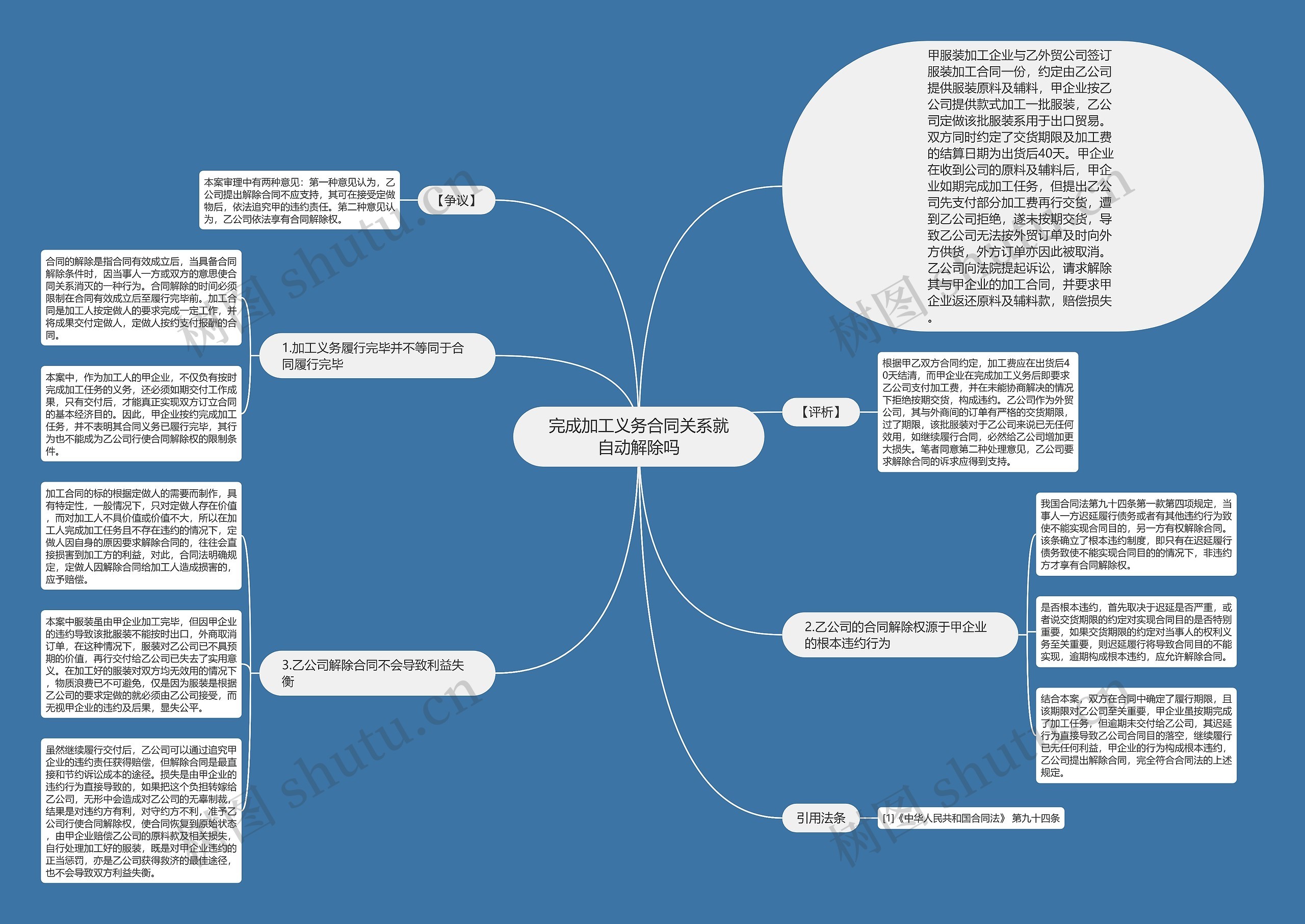 完成加工义务合同关系就自动解除吗思维导图