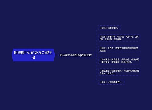 附桂理中丸的处方|功能主治